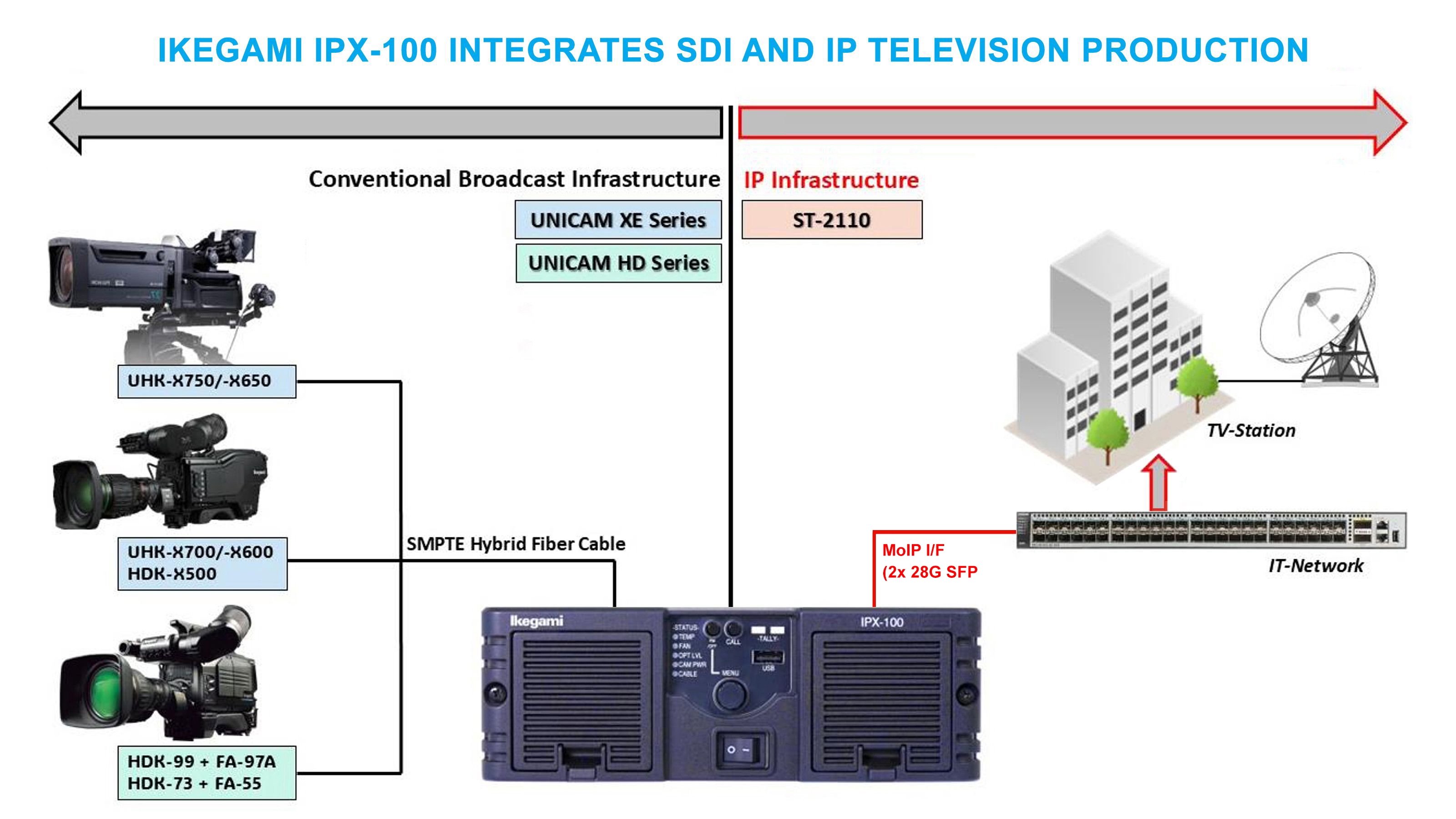 NP Ikegami IPX100