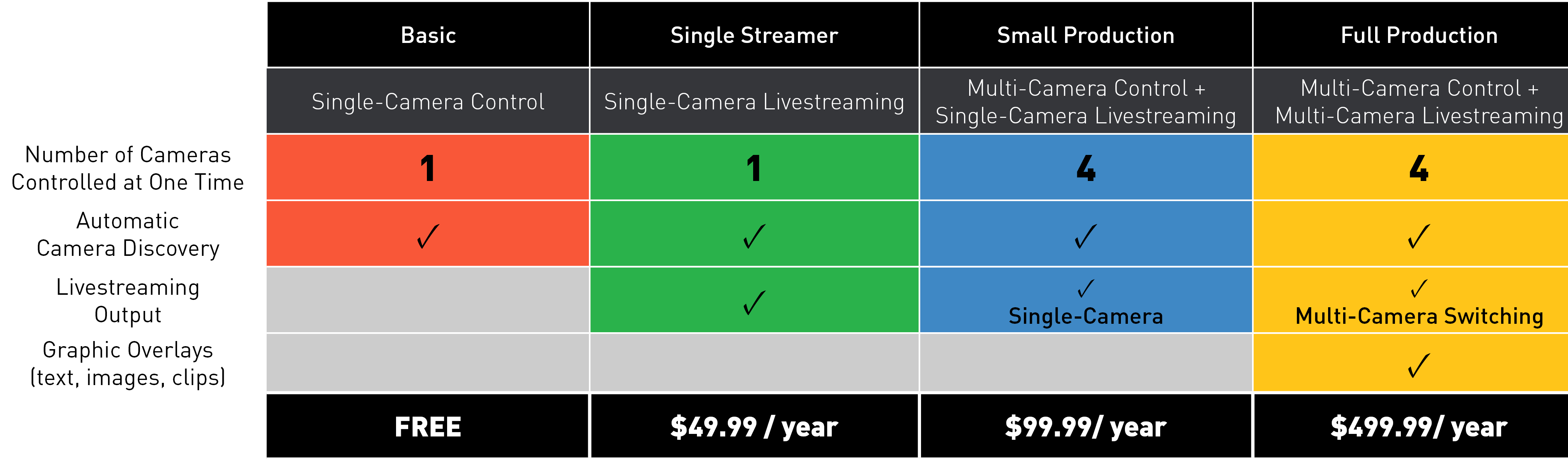 Live Stream to  from Cinamaker Director Studio : Learning Center