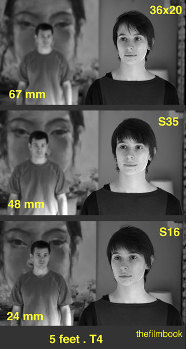 Similar Field of View at 5 Feet  - wide shot with 3 sensor sizes