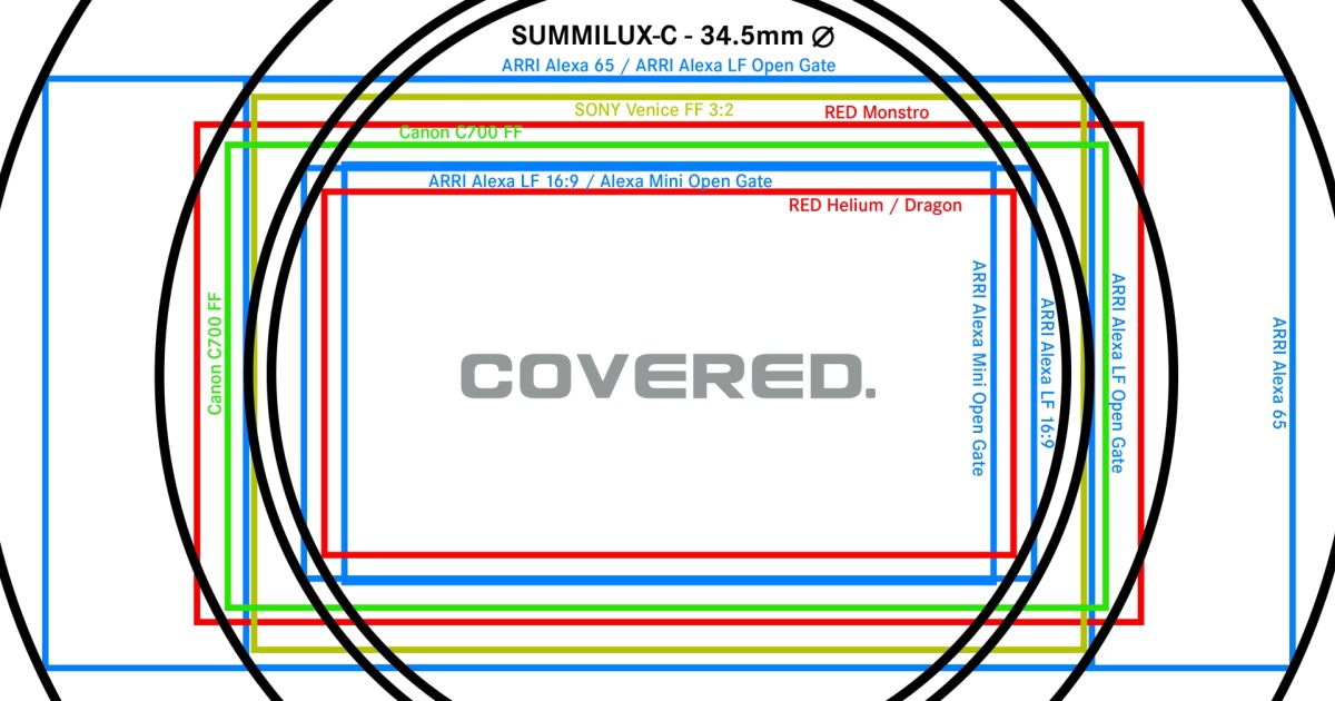 The American Society of Cinematographers | Filmmaking Lenses